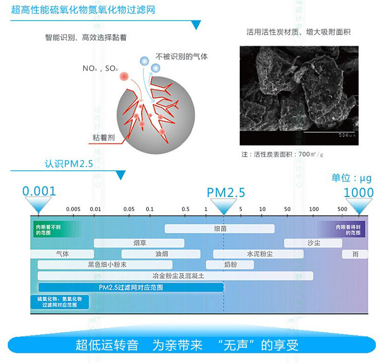 PM2.5ʶ